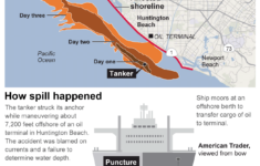 Remembering An Oil Spill 25 Years Later Los Angeles Times