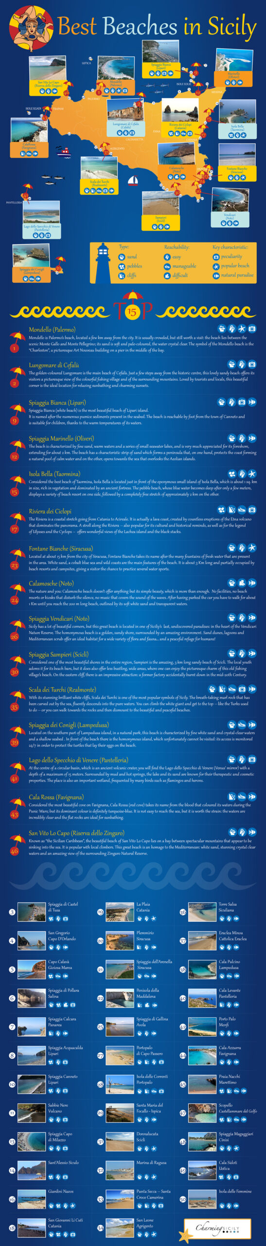 Best Beaches In Sicily: Top 50 Beautiful Sicilian Beaches pertaining to Best Beaches In Sicily Map