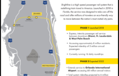 Brightline: Progress, Potential, A Whole New Market? - Railway Age throughout Map of Martins Daily Rd New Smyrna Beach Fl