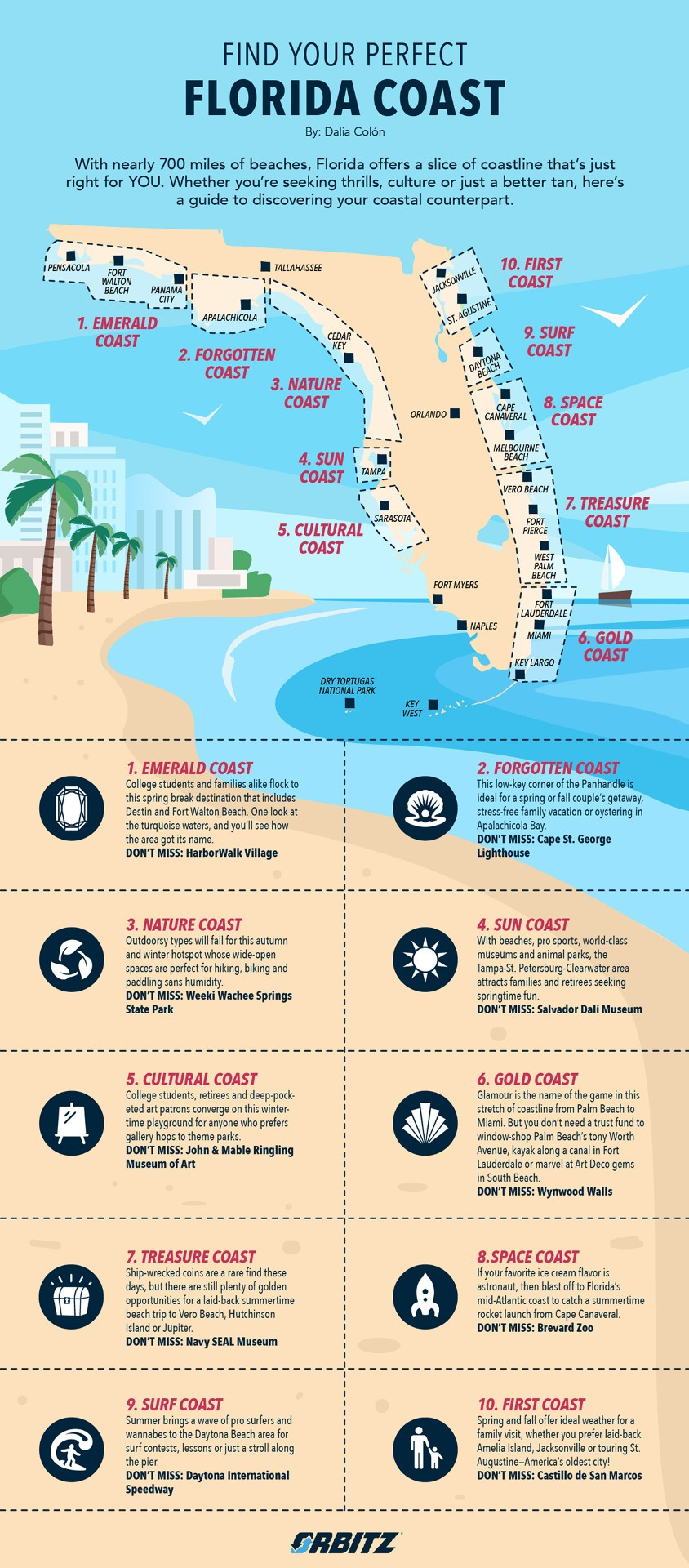 Find Your Perfect Slice Of Florida Coastline (Infographic) | Orbitz for Map Of East Florida Coast Beaches