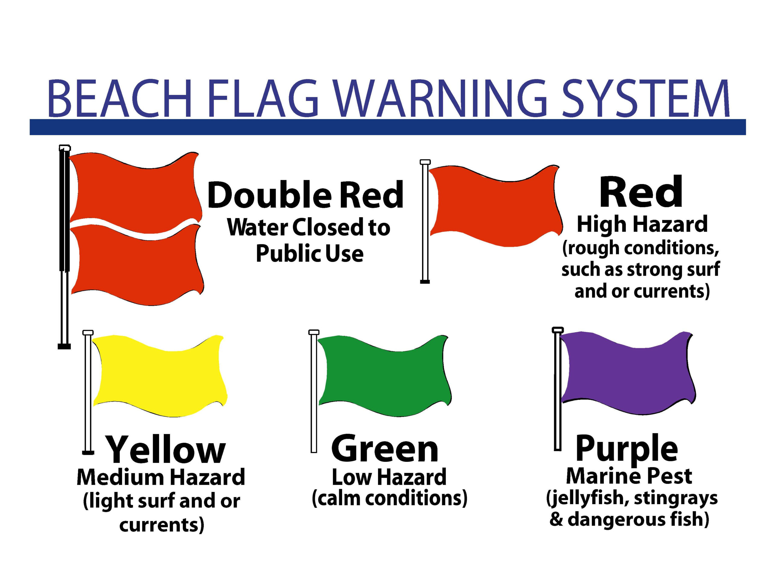 Florida Beach Flags &amp;amp; Safety Info | Hilton Sandestin Beach Resort throughout Miramar Beach Flag Today Map