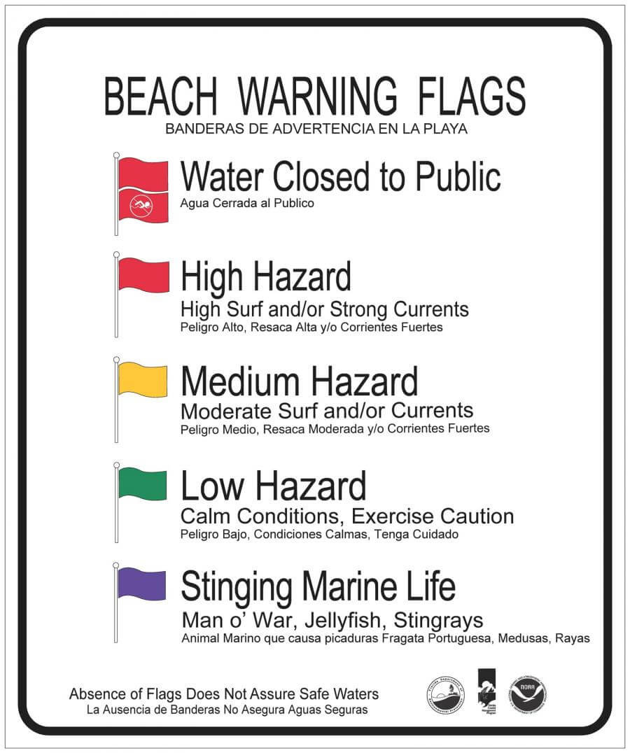 How To Use The Beach Flag Warning System Along The Gulf Coast with regard to Miramar Beach Flag Conditions Today Map