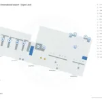 Myrtle Beach Airport (Myr) | Maps In Myrtle Beach Airport Departures Today Map
