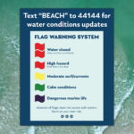 Okaloosa Beach Safety | Okaloosa County For Destin Beach Flag Conditions Today Map