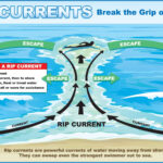 Outer Banks Beach Safety   Obx Beach Access In Corolla Beach Flag Today Map