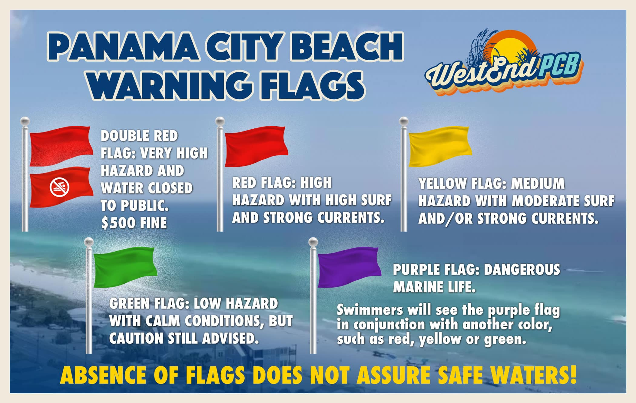 Panama City Beach Current Beach Conditions | Flag Warning System inside Panama City Beach Conditions Today Map