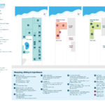 Property Map | Outrigger Reef Waikiki Beach Resort Throughout Outrigger Waikiki Beach Resort Map