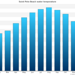 Saint Pete Beach Water Temperature (Fl) | United States With St Pete Beach Water Quality Today Map