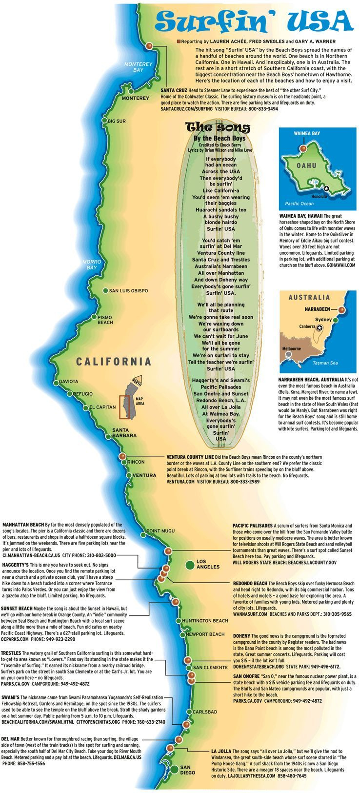 Surfin' Usa” Map in Beaches In Southern California Map