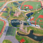 The Ripken Experience   Myrtlebeach Pertaining To Ripken Myrtle Beach Field Map
